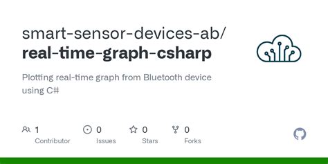 Image result for C# Real-Time Programming