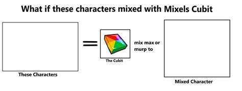 Image result for Mixels Cubit Yellow