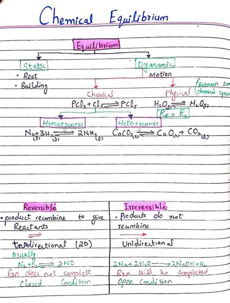 Image result for Equilibrium Problems Chemistry
