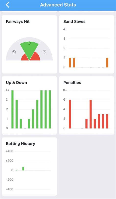 18 Birdies Golf App Tutorial 的图像结果