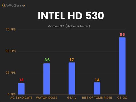 Intel HD Graphics 530 - Laptops And PC GPU