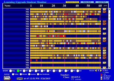 Image result for Monitor Student Testing