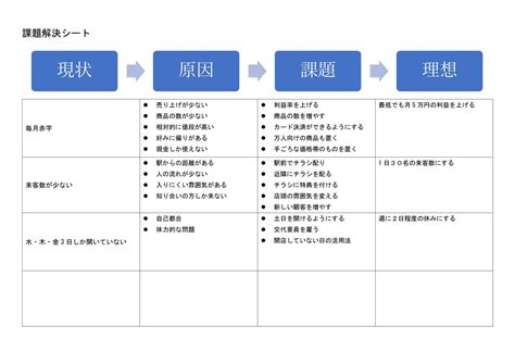 Image result for Embedded C Programming Steps