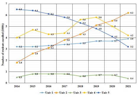 Top 15+ XAT Data Interpretation Questions with Solutions PDF