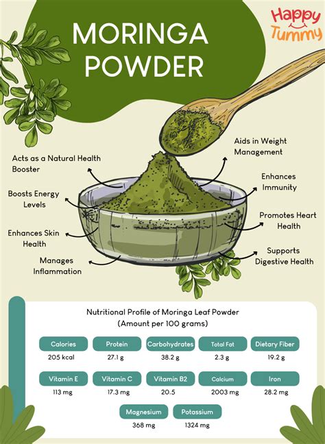Moringa Powder Benefits, Uses and Side Effects - Happytummy