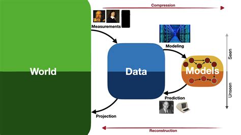 Image result for Processing Data Physics