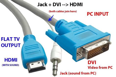 Image result for DVI Cable Installation
