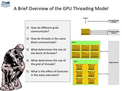 Image result for Memory Optimizations