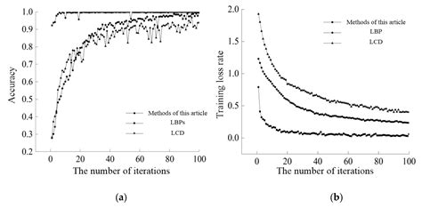 Detection of Defects in Warp Knitted Fabrics Based on Local Feature ...