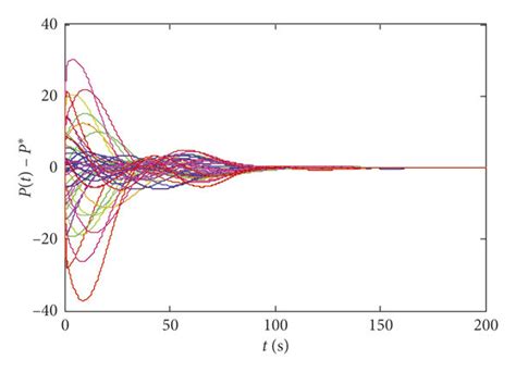 Image result for Tracking Error Matrix Multiplication