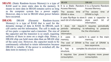 Memory Organization in Computer Architecture 的图像结果