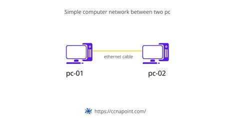 Image result for Example of Computer Network