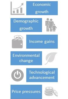 Conservation and judicious use of resources — lesson. Science State ...