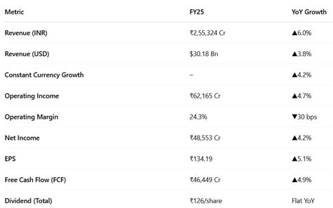 TCS Q4 FY25: Low Growth, AI Bets—What’s Next for Investors?