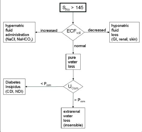 Hypernatremia Algorithm 的图像结果