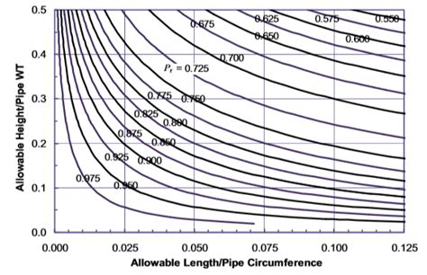 Image result for Cluster Porosity API 1104