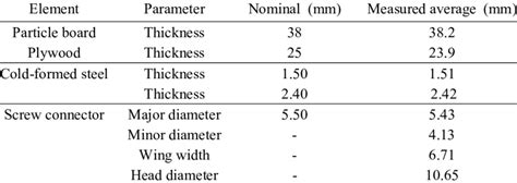 Image result for Process Connection Nominal Size