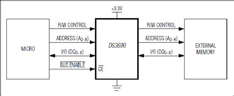 Image result for Code Word 3690