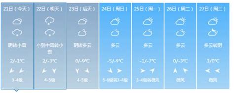 南京一周天气预报15天_南京15天天气预报 - 随意优惠券