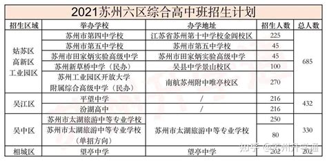 苏州健雄职业技术学院2020年江苏省普高录取分数线
