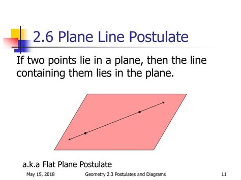 Image result for Point Postulate