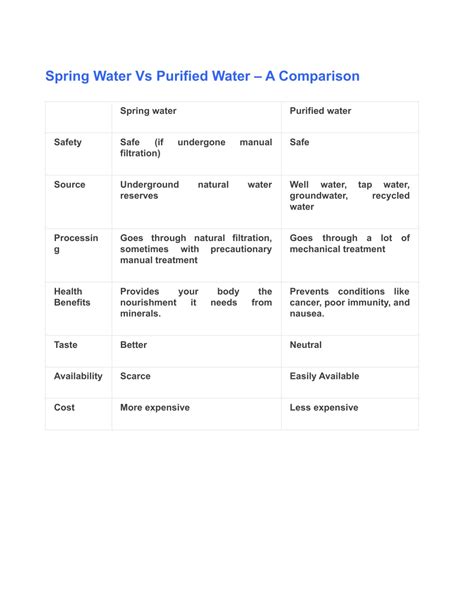 PPT - Spring Water Vs Purified Water: Which One Is Best to Drink? PowerPoint Presentation - ID ...