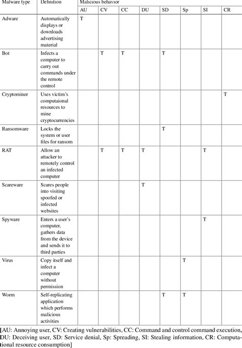 Image result for Malware Virus Examples