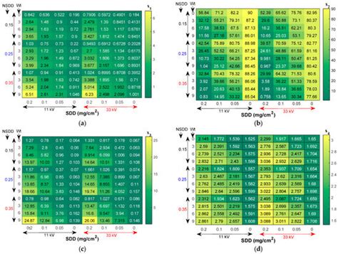 Monitoring Porcelain Insulator Condition Based on Leakage Current ...