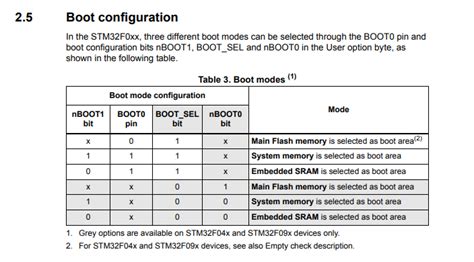 Rebooting into bootloader mode from software? - STMicroelectronics ...