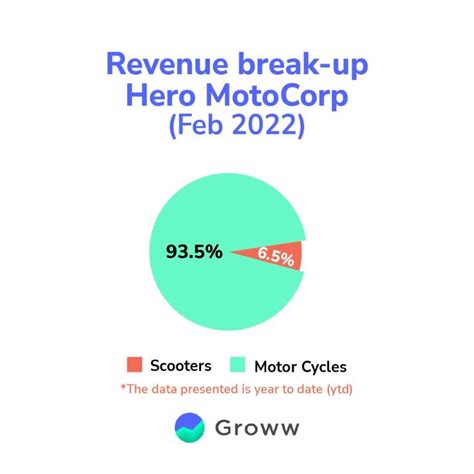Analysis of Hero MotoCorp - How does the Future Looks for it?