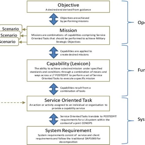 Image result for Capability Development Plan