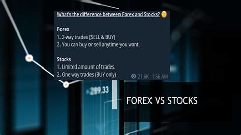 Image result for Forex for Beginner Slideshow Tutorial