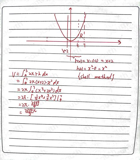 Image result for Solid of Revolution Shell Method