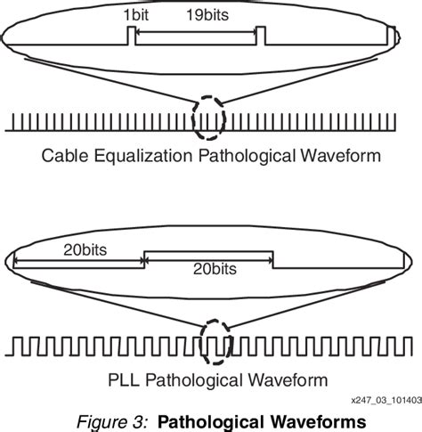 Image result for Serial Digital Interface