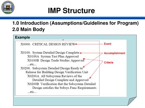 Image result for Structure Imp Program