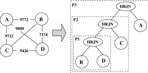 Image result for Rank Order Algorithm