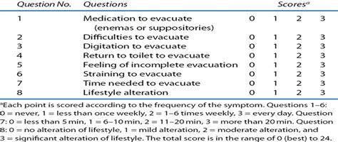 Image result for Modular Org Structure