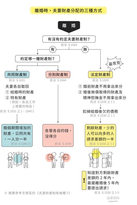 Image result for Washing Machine Flowchart