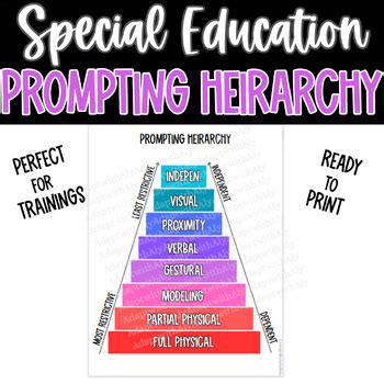 Image result for Prompting Heirarchy Ladder