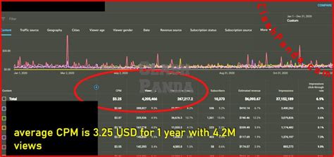 Image result for YouTube-Channel Net