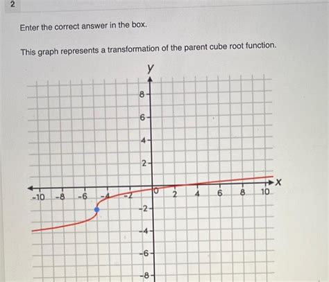 Image result for Cube Root Graph