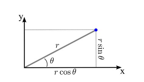 What Is Plane Polar Coordinate System - Infoupdate.org