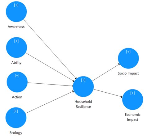 Output Data Model Example 的图像结果