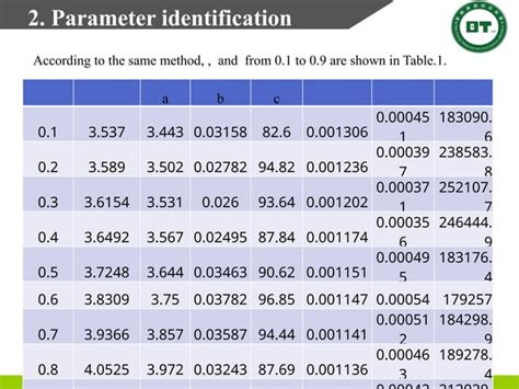 Battery Model MATLAB Graph 的图像结果