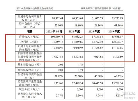 【众鑫股份拟冲刺沪市_老虎社区_美港股上老虎 - 老虎社区