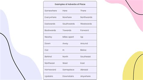 ADVERBS IN ENGLISH (para niños en el colegio, podría ser middle school ...