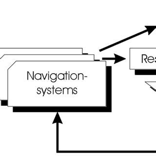 Image result for Peer Navigation Unit