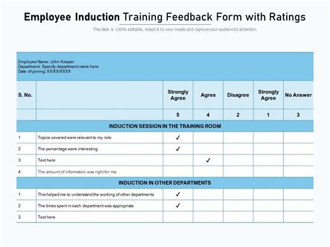 Image result for Induction Program. Feedback Form