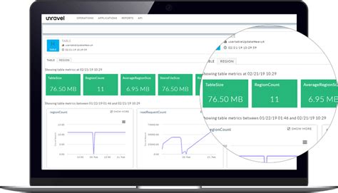 Image result for Explain Column-Oriented NoSQL Databaseby Apache HBase