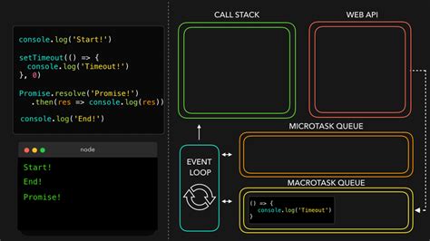 Image result for Event Loop in JavaScript In Hindi